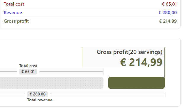 Automatic Revenue/Cost Breakdown
