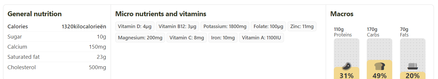 Stay on Top of Your Health with Nutritional Information